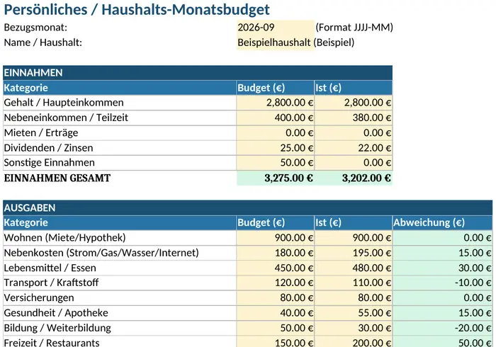 Ansicht des Excel-Blatts für das Monatsbudget
