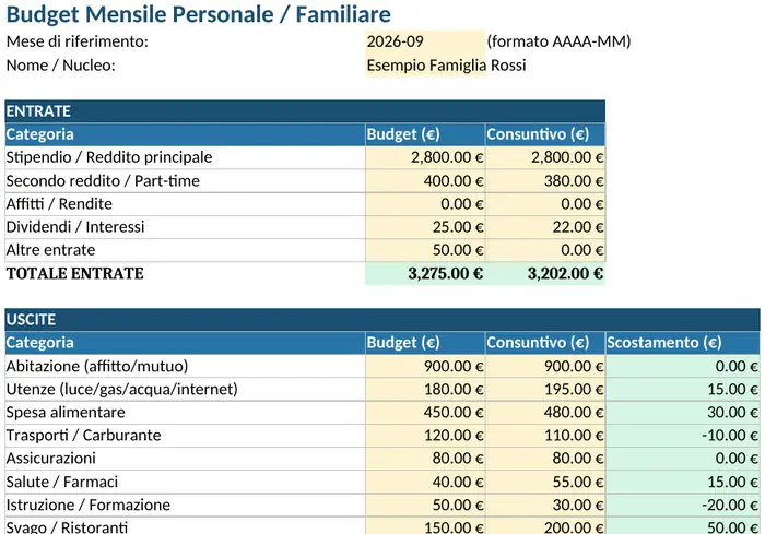 Schermata del foglio Excel del budget mensile