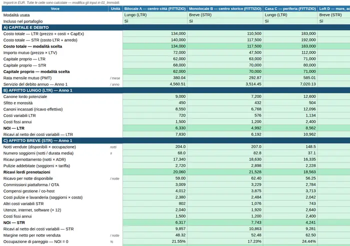 Schermata del foglio Excel Rental Analyzer